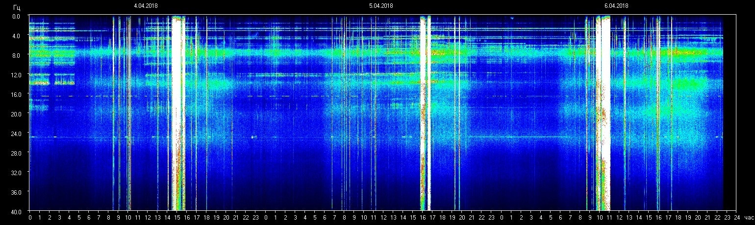 Ein massiver Anstieg - Schumann-Resonanz-Wellen