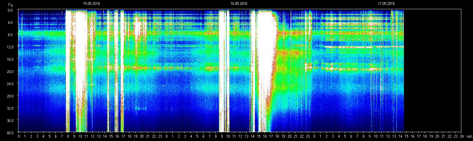 Schumann Resonanz-Frequenz