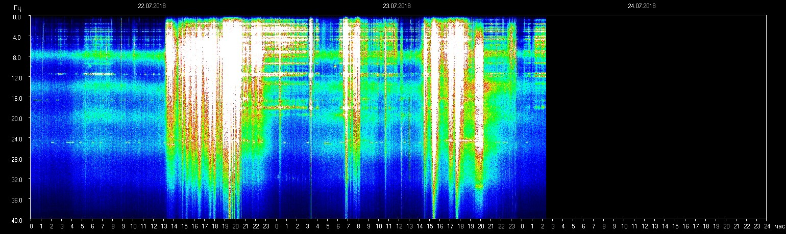 Planetary resonance frequency