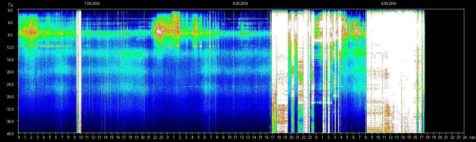 Planetare Resonanzfrequenz 