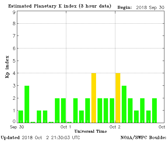 Planetare Resonanzfrequenz 