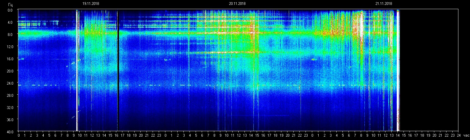 Einflüsse bezüglich der planetaren Resonanzfrequenz 