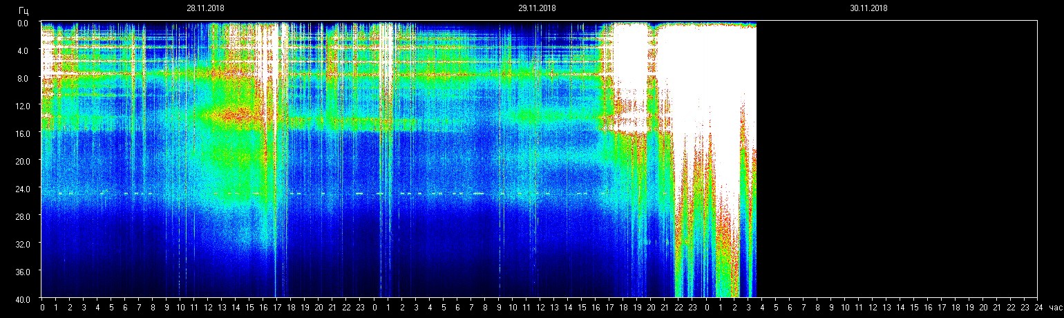 Influencias sobre la frecuencia de resonancia planetaria.
