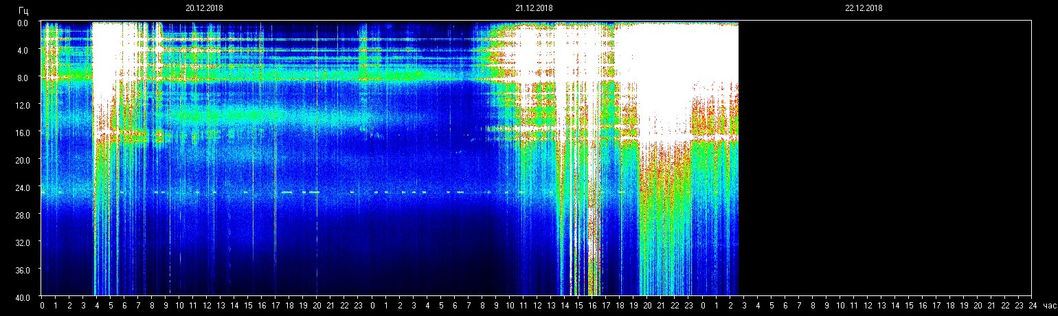 Einflüsse planetare Resonanzfrequenz