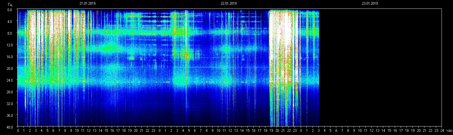 Planetare Resonanzfrequenz 