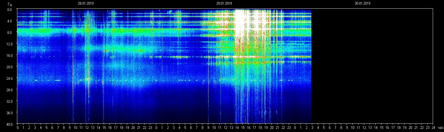 Planetare Resonanzfrequenz 