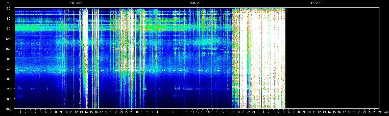 Planetare Resonanzfrequenz