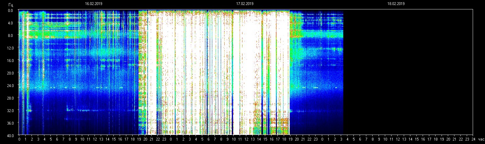 resonant frequency