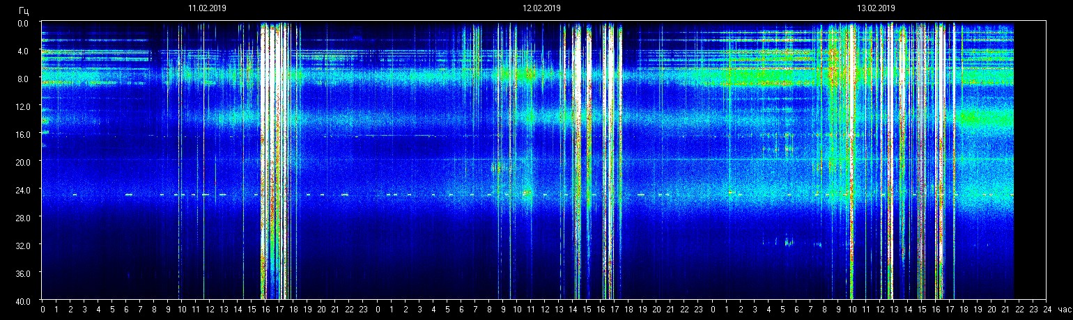 Planetary resonance frequency