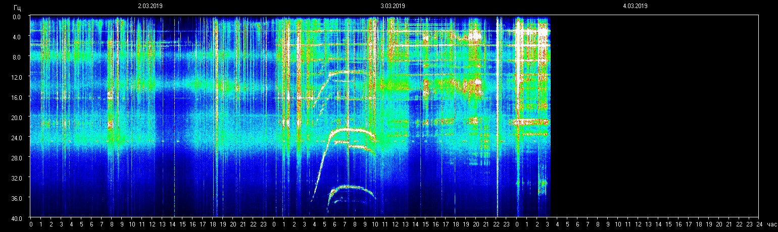 Planetare Resonanzfrequenz