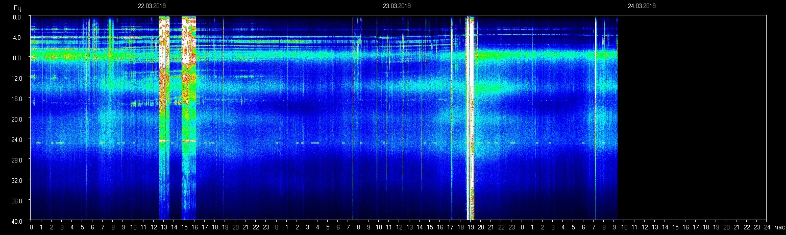 Planetare Resonanzfrequenz