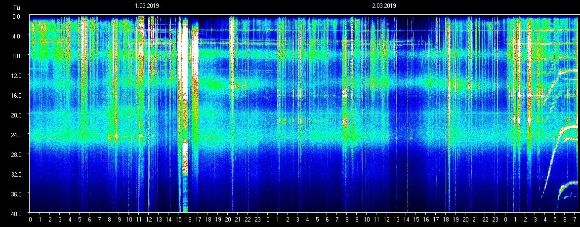 Planetare Resonanzfrequenz