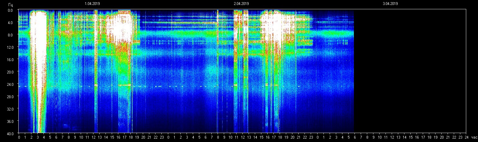 Planetare Resonanzfrequenz