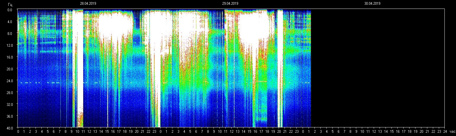 Planetary resonance frequency