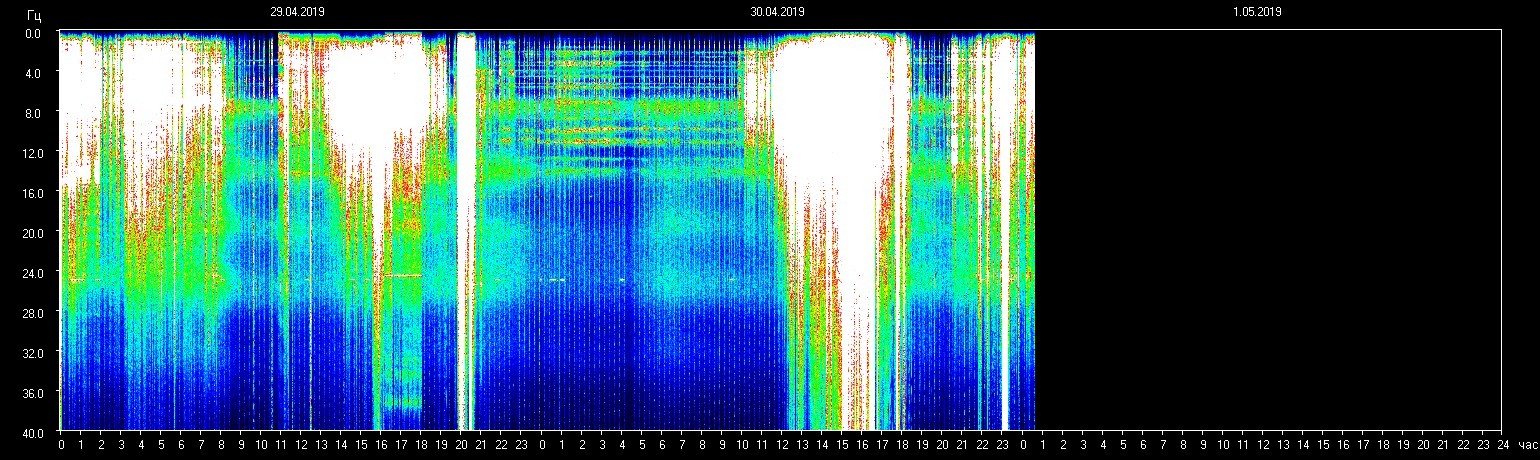 Planetary resonance frequency