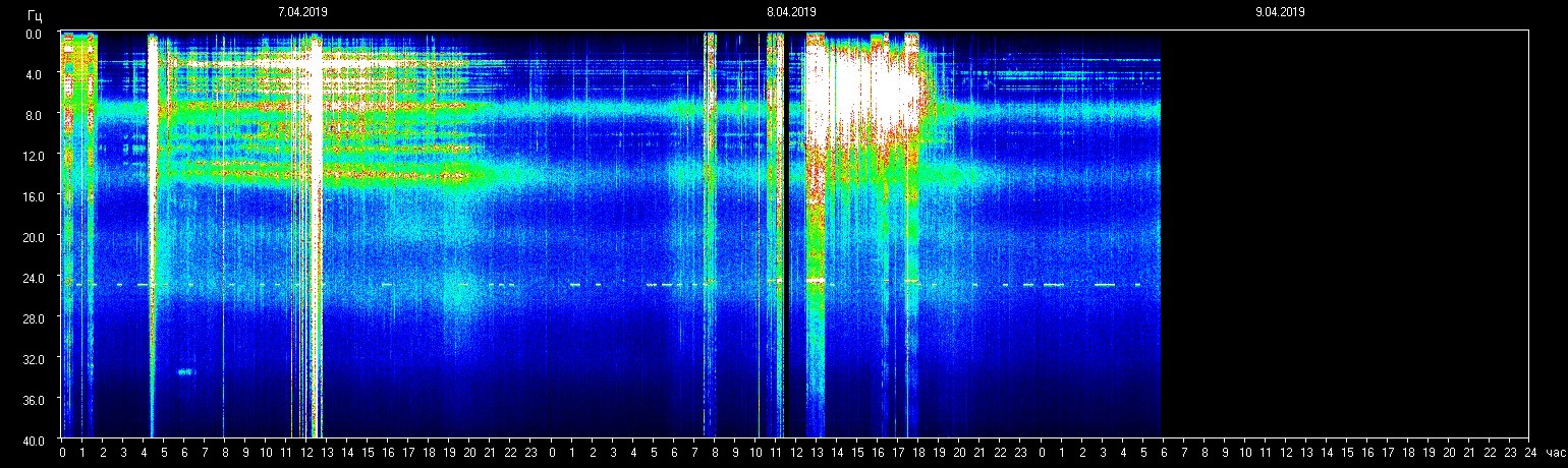 Planetary resonance frequency