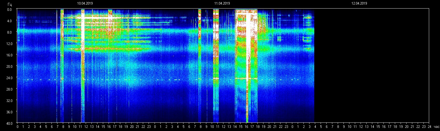 Planetary resonance frequency