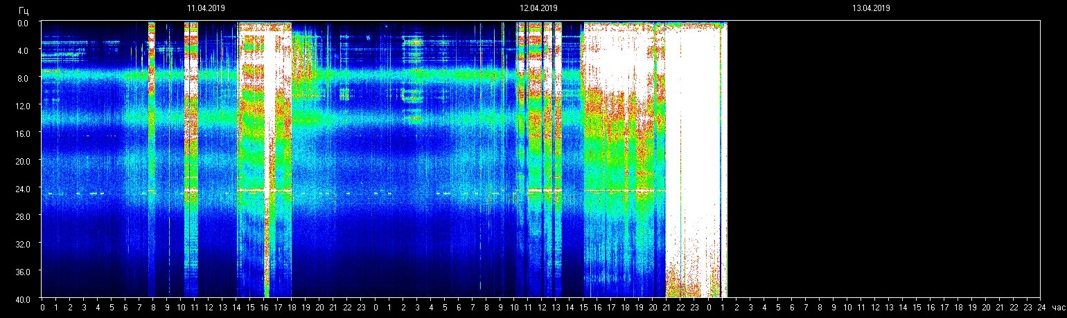 Planetary resonance frequency violent