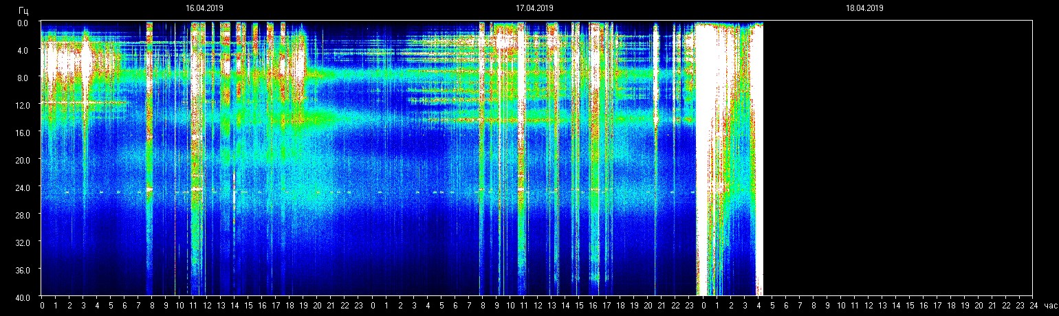 Planetary resonance frequency