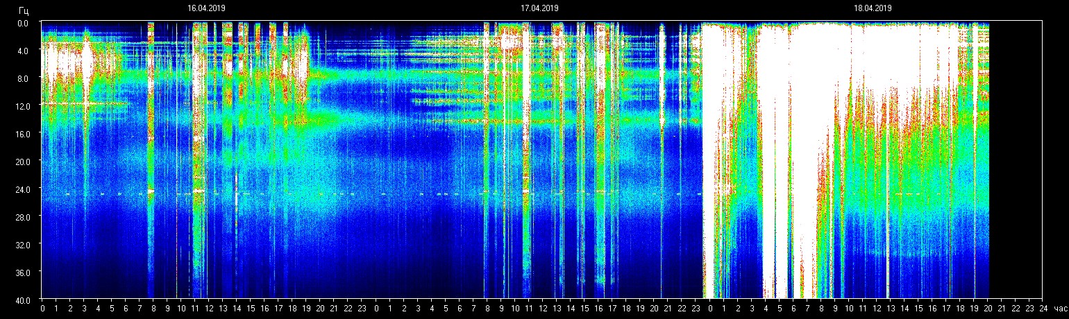 Planetary resonance frequency