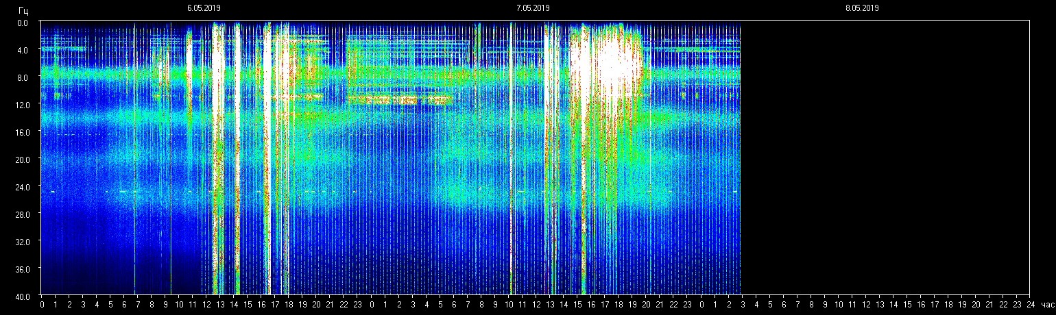 Frequenz-Update