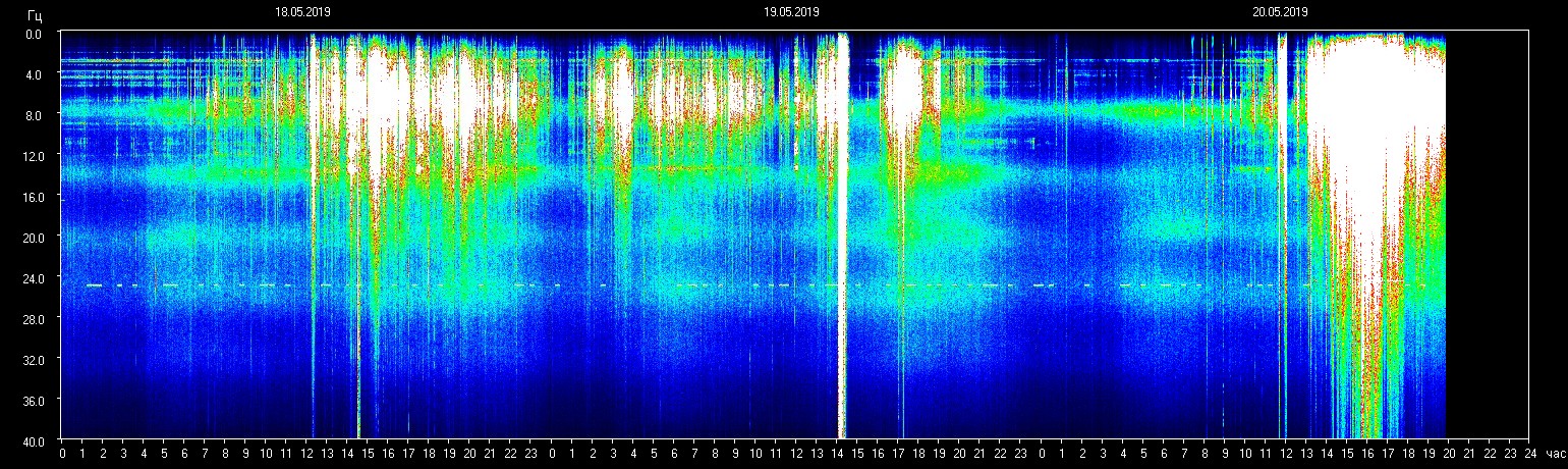Planetare Resonanzfrequenz