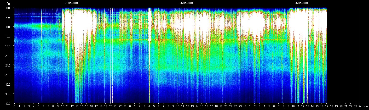 panguna nga frequency