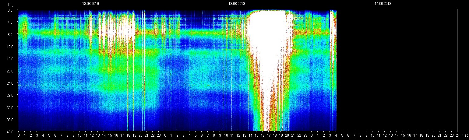 Planetare Resonanzfrequenz