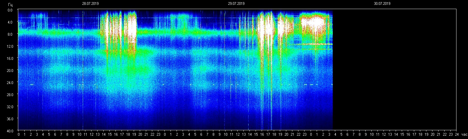 Planetare Resonanzfrequenz Update