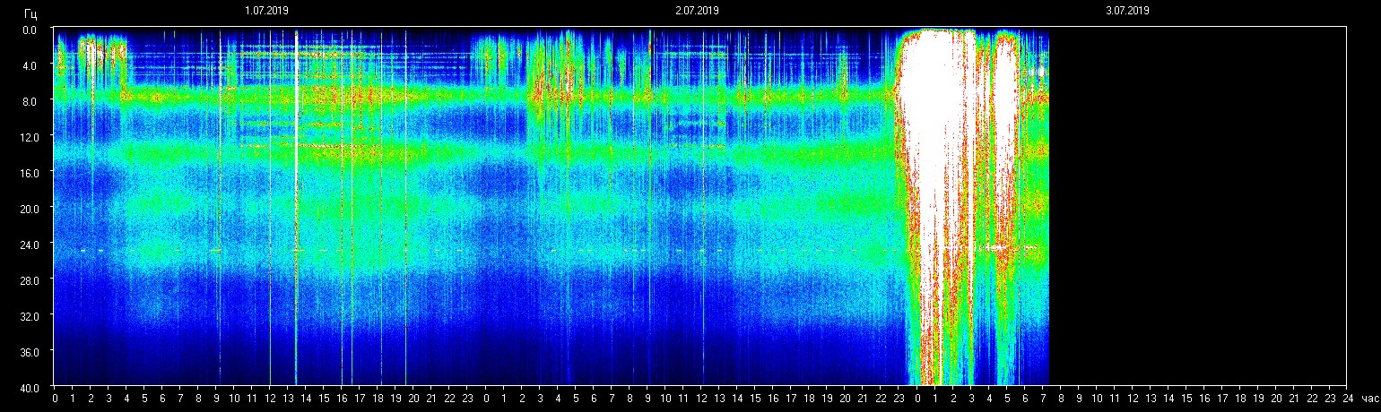 Planetary resonance frequency