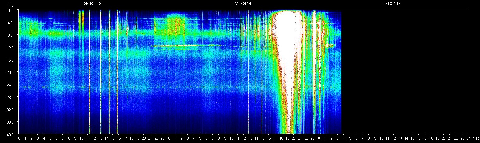 Planetare Resonanzfrequenz Update