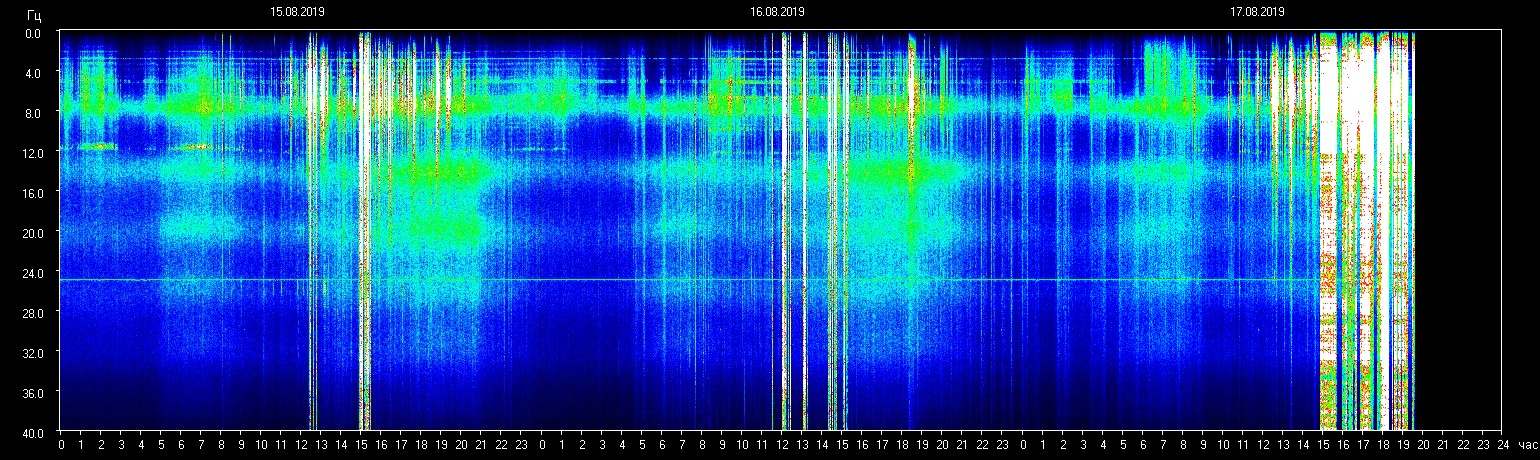 Mondwechsel & Stärkere planetare Resonanzfrequenz Anomalien