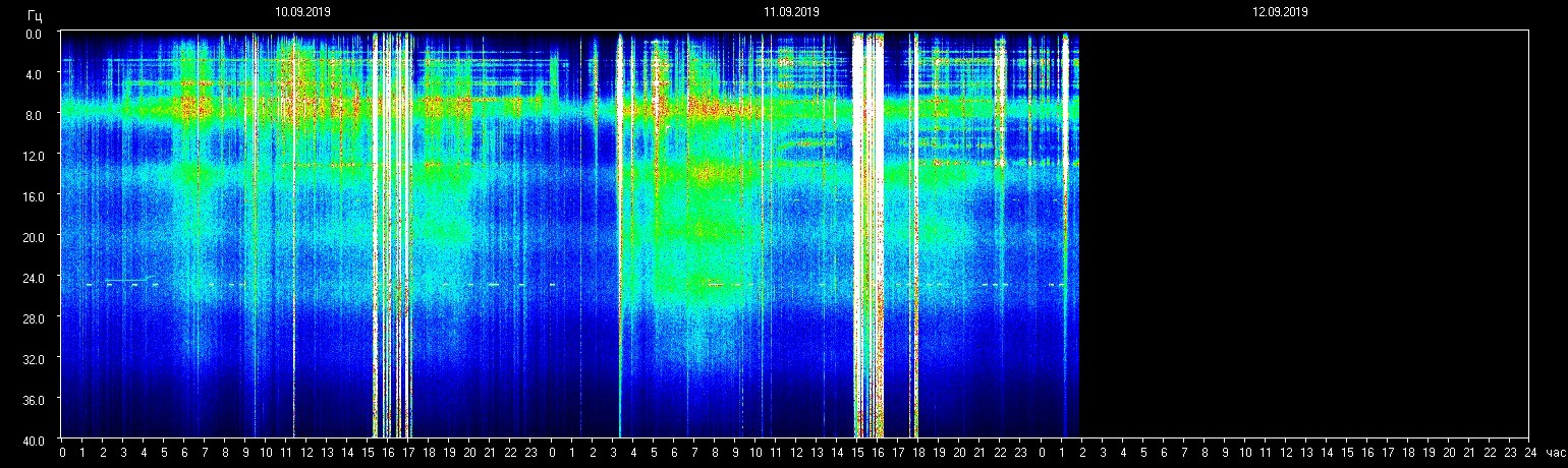 Planetare Resonanzfrequenz 