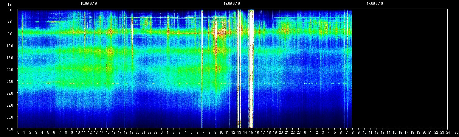 Planetare Resonanzfrequenz