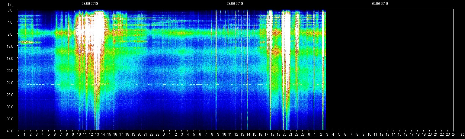 planetare Resonanzfrequenz