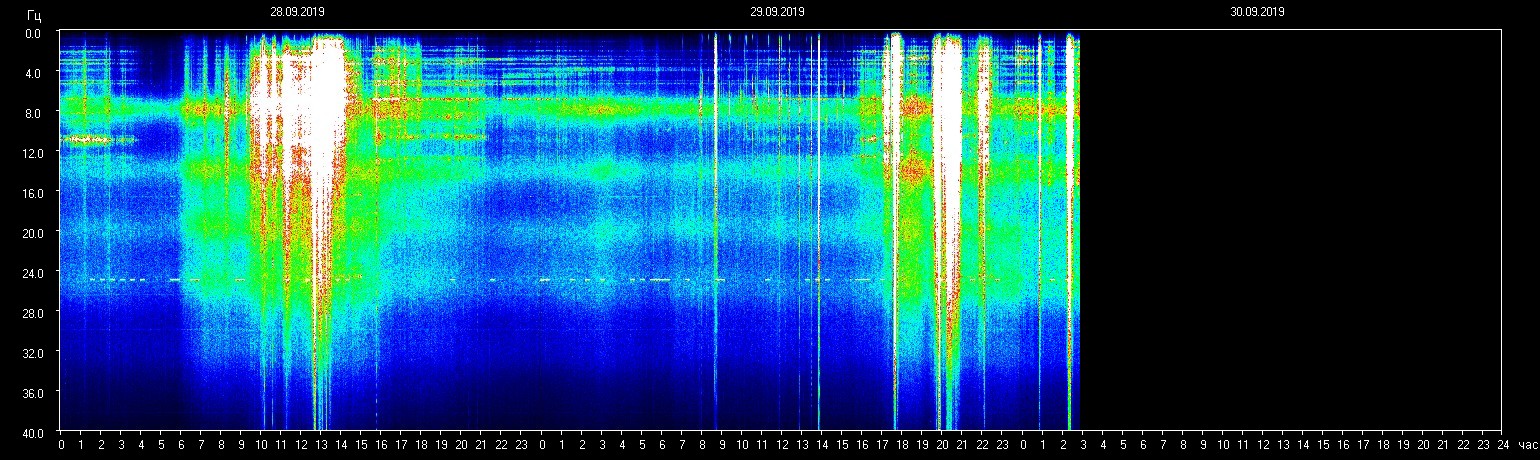 planetare Resonanzfrequenz