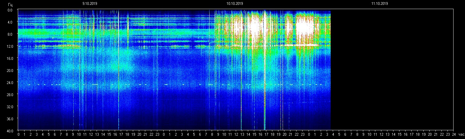 Planetare Resonanzfrequenz