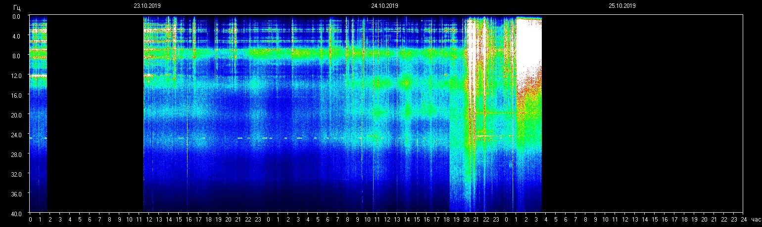 Energieanstieg - Planetare Resonanzfrequenz