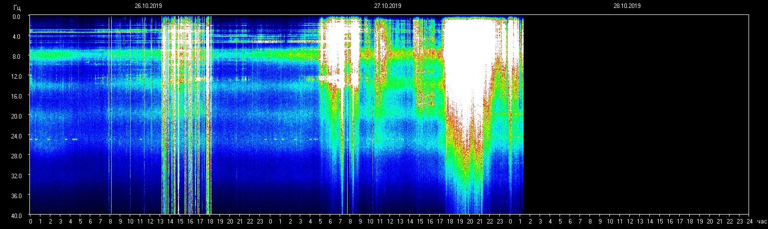 Planetare Resonanzfrequenz