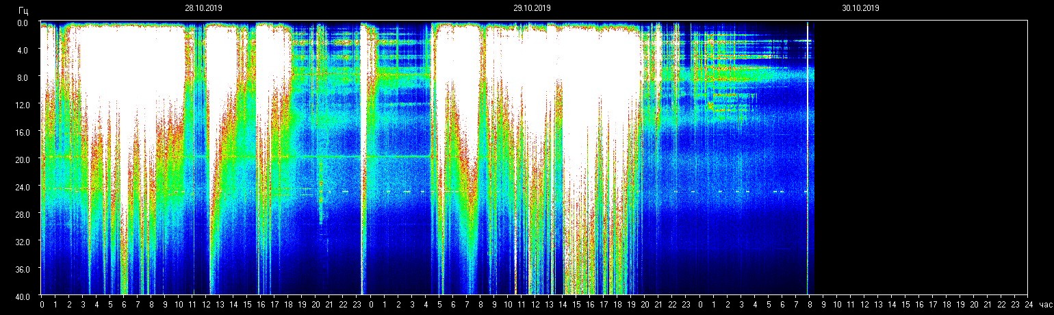 Planetare Resonanzfrequenz