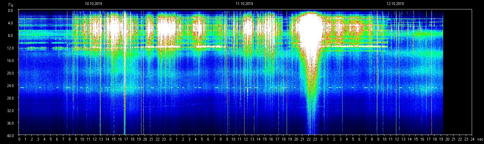 Planetare Resonanzfrequenz