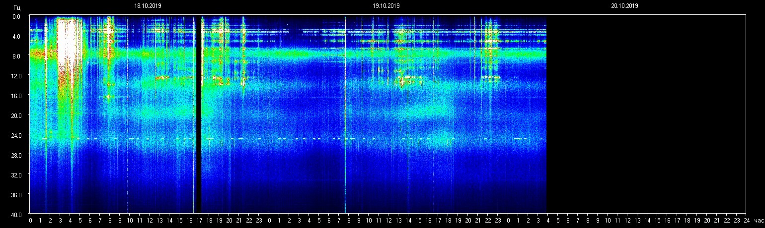 Planetare Resonanzfrequenz