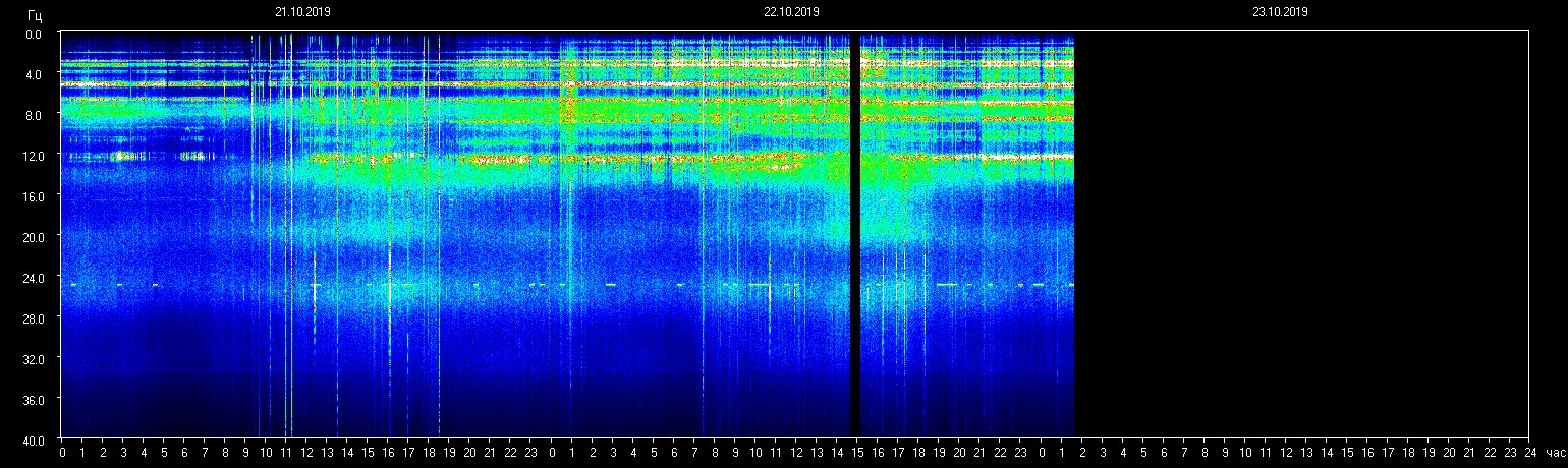 Resonanzfrequenz Energien