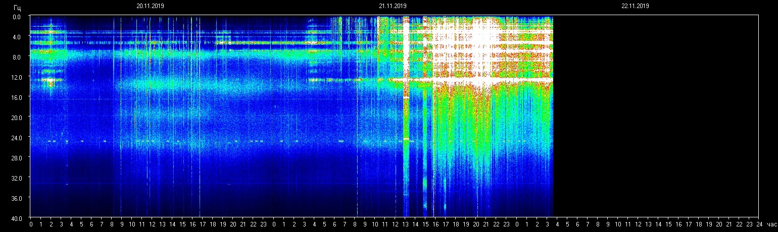 Planetare Resonanzfrequenz