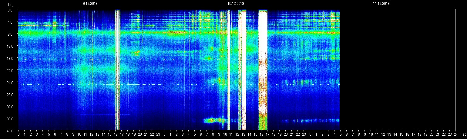 Planetare Resonanzfrequenz