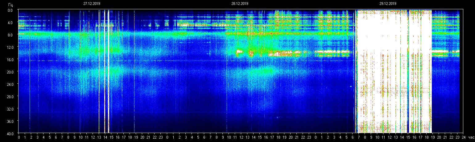 Anomaly xooggan ee inta jeer ee resonance meeraha