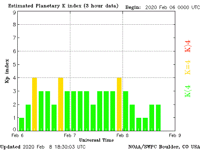 Geomagnetische Stürme