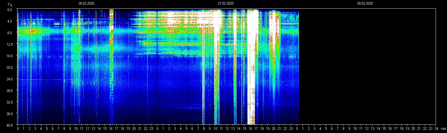 Anomalías relativas a la frecuencia de resonancia planetaria.