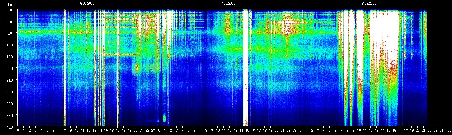 Planetary resonance frequency