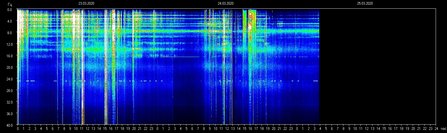 Anomali frekuensi resonansi planet